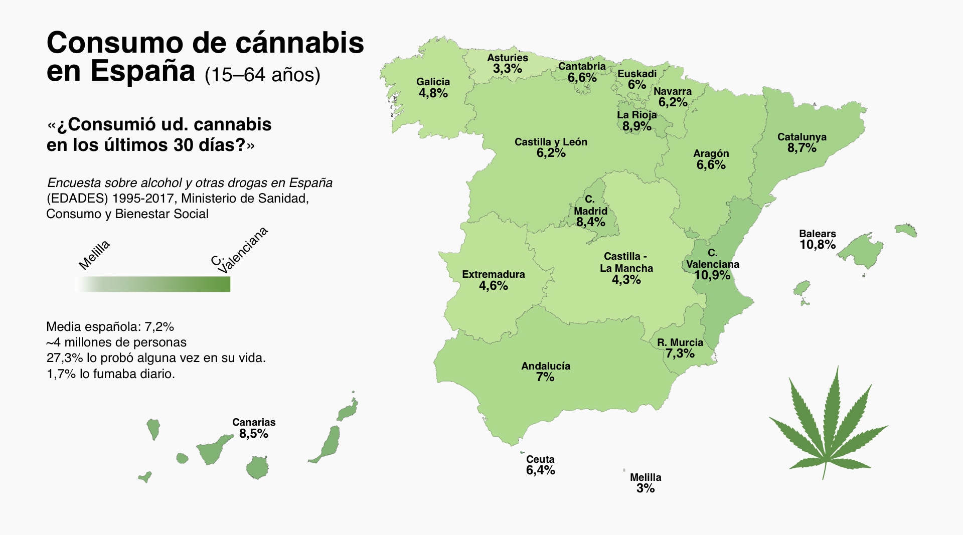 Cannabis-Statistiken in Spanien